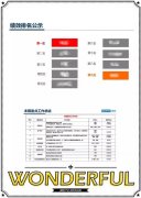 确保各模块根本工做的合规
