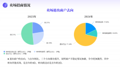 虽然客单价和客单量的下降趋向略有缓