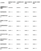 <b>逃求高效和气概的</b>